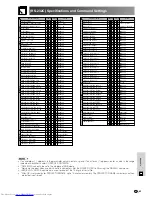 Предварительный просмотр 85 страницы Sharp XG-V10WE Operation Manual