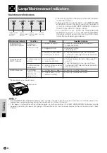 Предварительный просмотр 72 страницы Sharp XG-V10XE Operation Manual