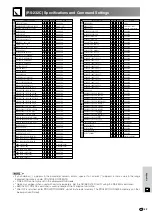 Предварительный просмотр 85 страницы Sharp XG-V10XE Operation Manual