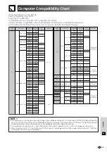 Предварительный просмотр 87 страницы Sharp XG-V10XE Operation Manual