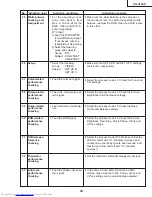 Предварительный просмотр 33 страницы Sharp XG-V10XE Service Manual