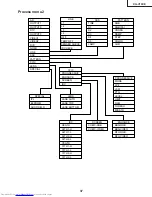 Предварительный просмотр 37 страницы Sharp XG-V10XE Service Manual