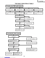 Предварительный просмотр 39 страницы Sharp XG-V10XE Service Manual