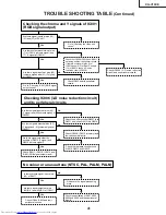 Предварительный просмотр 41 страницы Sharp XG-V10XE Service Manual