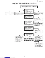 Предварительный просмотр 43 страницы Sharp XG-V10XE Service Manual