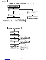 Предварительный просмотр 44 страницы Sharp XG-V10XE Service Manual