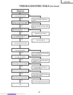 Предварительный просмотр 45 страницы Sharp XG-V10XE Service Manual