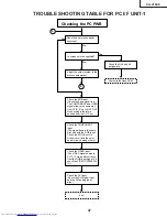 Предварительный просмотр 47 страницы Sharp XG-V10XE Service Manual