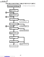 Предварительный просмотр 48 страницы Sharp XG-V10XE Service Manual