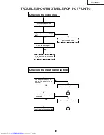 Предварительный просмотр 49 страницы Sharp XG-V10XE Service Manual