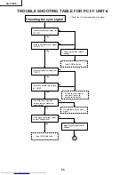 Предварительный просмотр 50 страницы Sharp XG-V10XE Service Manual