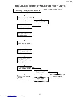 Предварительный просмотр 51 страницы Sharp XG-V10XE Service Manual