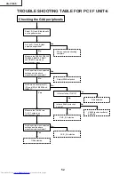 Предварительный просмотр 52 страницы Sharp XG-V10XE Service Manual