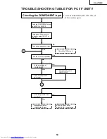 Предварительный просмотр 53 страницы Sharp XG-V10XE Service Manual