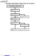 Предварительный просмотр 54 страницы Sharp XG-V10XE Service Manual