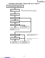 Предварительный просмотр 57 страницы Sharp XG-V10XE Service Manual