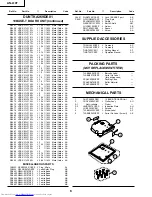 Предварительный просмотр 158 страницы Sharp XG-V10XE Service Manual