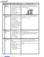 Предварительный просмотр 34 страницы Sharp XG-V10XU - Conference Series XGA LCD Projector Service Manual