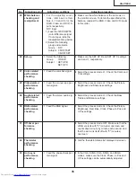 Предварительный просмотр 35 страницы Sharp XG-V10XU - Conference Series XGA LCD Projector Service Manual