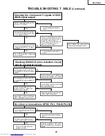 Предварительный просмотр 43 страницы Sharp XG-V10XU - Conference Series XGA LCD Projector Service Manual