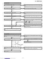 Предварительный просмотр 47 страницы Sharp XL-1000H Service Manual