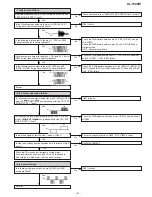 Preview for 41 page of Sharp XL-1500W Service Manual