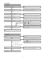 Предварительный просмотр 40 страницы Sharp XL-30H Service Manual