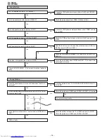 Preview for 36 page of Sharp XL-3600 Service Manual