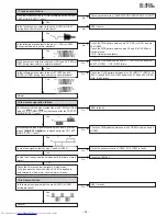 Preview for 39 page of Sharp XL-3600 Service Manual