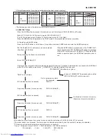 Предварительный просмотр 17 страницы Sharp XL-60H Service Manual