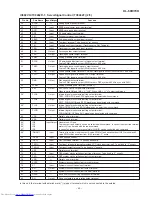 Предварительный просмотр 49 страницы Sharp XL-60H Service Manual