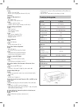 Предварительный просмотр 22 страницы Sharp XL-B715D User Manual