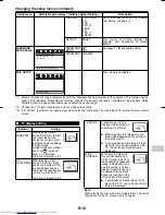 Предварительный просмотр 21 страницы Sharp XL-DV100NH Operation Manual