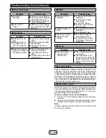 Preview for 19 page of Sharp XL-HF102B Operation Manual