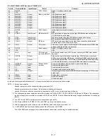 Preview for 63 page of Sharp XL-HP737E Service Manual