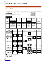 Предварительный просмотр 34 страницы Sharp XR-32S - Notevision SVGA DLP Projector Operation Manual