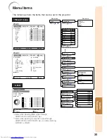 Предварительный просмотр 39 страницы Sharp XR-32S - Notevision SVGA DLP Projector Operation Manual