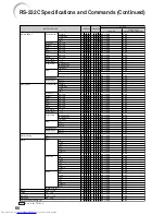 Предварительный просмотр 64 страницы Sharp XR-32S - Notevision SVGA DLP Projector Operation Manual