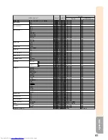 Предварительный просмотр 65 страницы Sharp XR-32S - Notevision SVGA DLP Projector Operation Manual