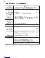 Предварительный просмотр 68 страницы Sharp XR-32S - Notevision SVGA DLP Projector Operation Manual