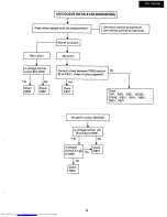 Preview for 13 page of Sharp XV-100ZM Service Manual