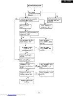 Preview for 15 page of Sharp XV-100ZM Service Manual