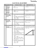 Предварительный просмотр 17 страницы Sharp XV-C100A Service Manual