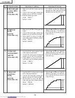 Предварительный просмотр 18 страницы Sharp XV-C100A Service Manual