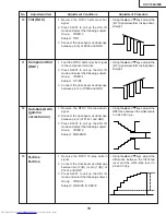 Предварительный просмотр 19 страницы Sharp XV-C100A Service Manual