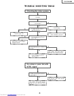 Предварительный просмотр 23 страницы Sharp XV-C100A Service Manual