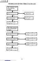 Предварительный просмотр 24 страницы Sharp XV-C100A Service Manual