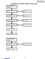 Предварительный просмотр 25 страницы Sharp XV-C100A Service Manual