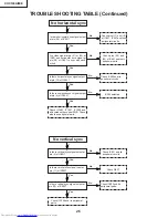 Предварительный просмотр 26 страницы Sharp XV-C100A Service Manual