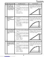 Предварительный просмотр 43 страницы Sharp XV-C100A Service Manual